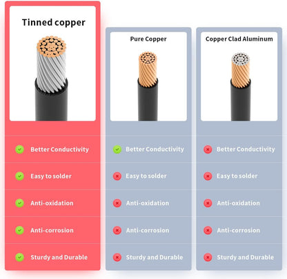 MC4 to 2 Pin Circular Connector Adapter Extension Cable