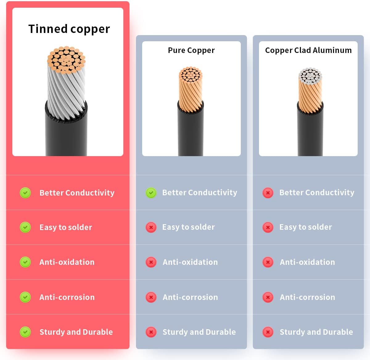 XT60 Female to Male Extension Cable